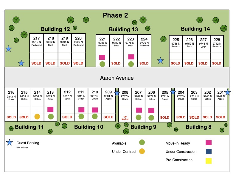 Availability map phase c2